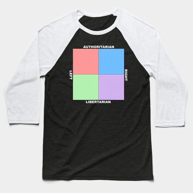 Political Alignment Compass Chart Baseball T-Shirt by anonopinion